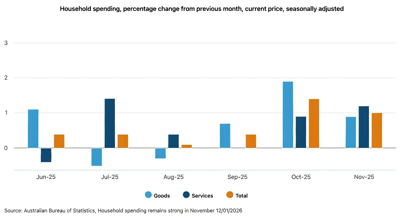 Household spending Nov 2025.jpg